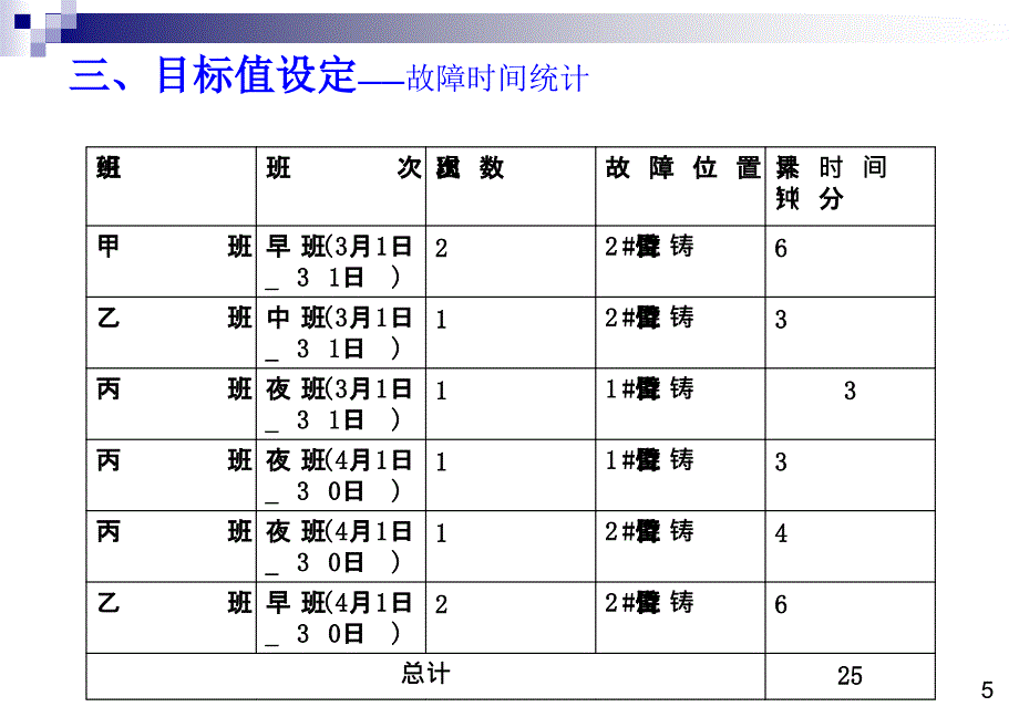 QC小组活动成果_第5页