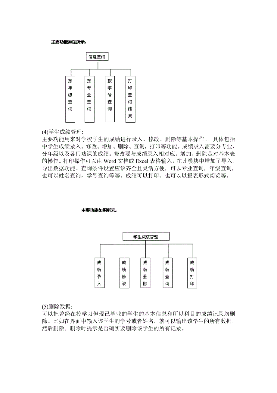 [工学]数据库课程设计.doc_第3页