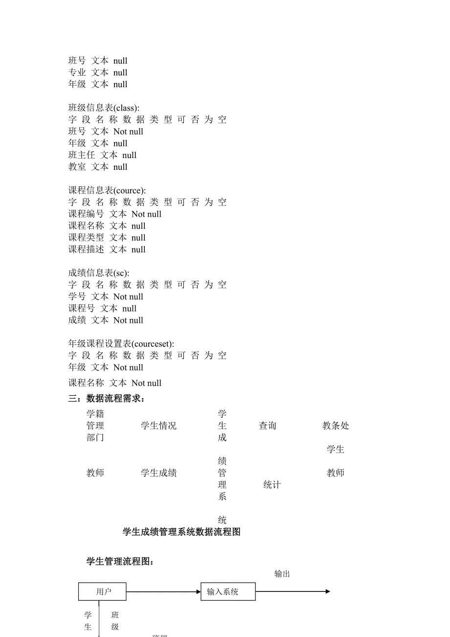 [工学]数据库课程设计.doc_第5页