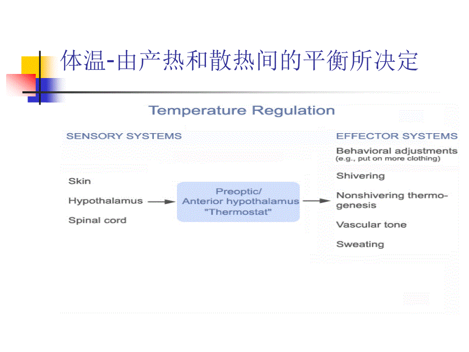 不明原因发热诊治体会_第3页