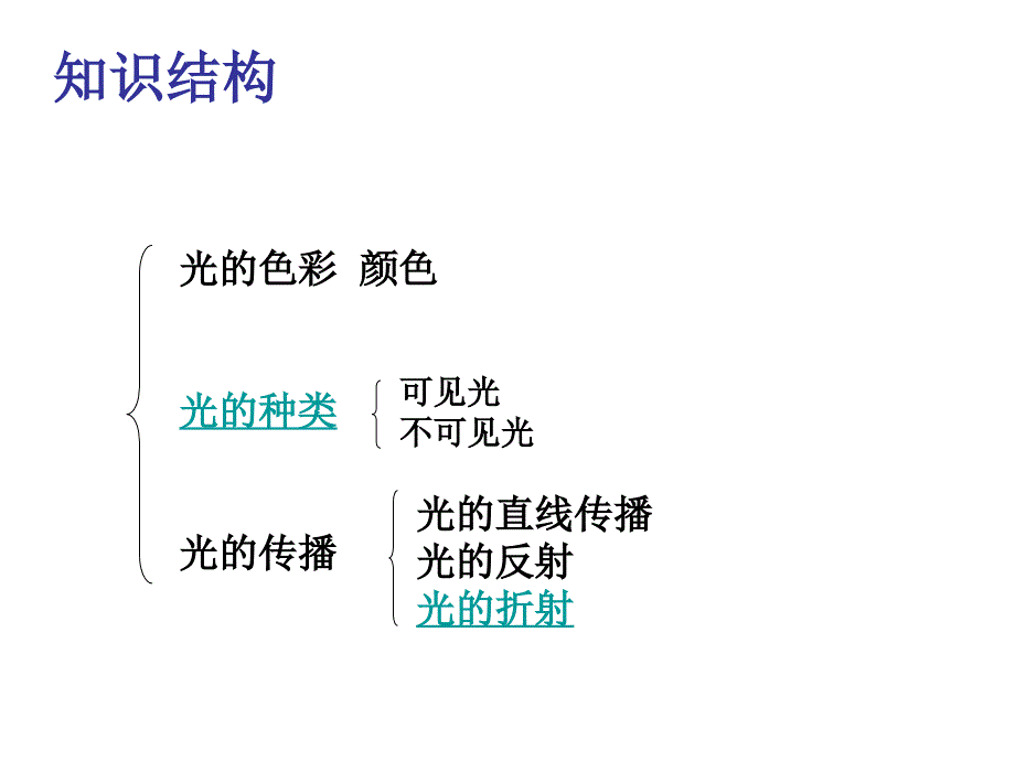 初二苏科物理光学知识复习_第2页