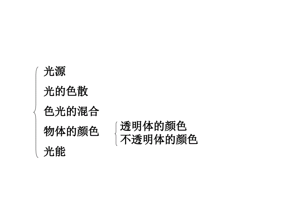 初二苏科物理光学知识复习_第3页