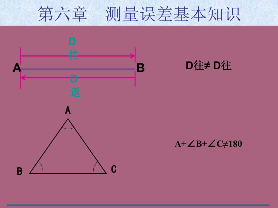 第六章测量误差基本知识_第3页