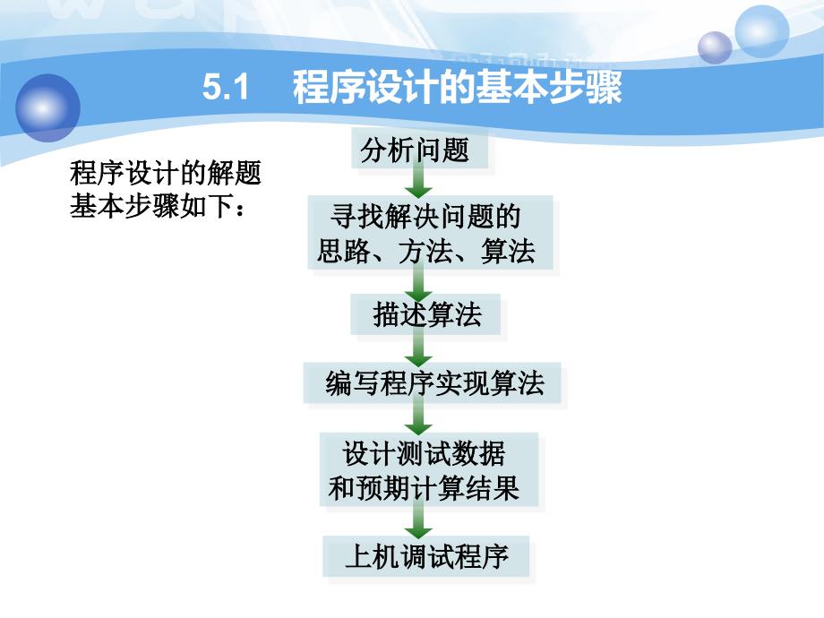 新一代汇编语言程序设计5_第3页