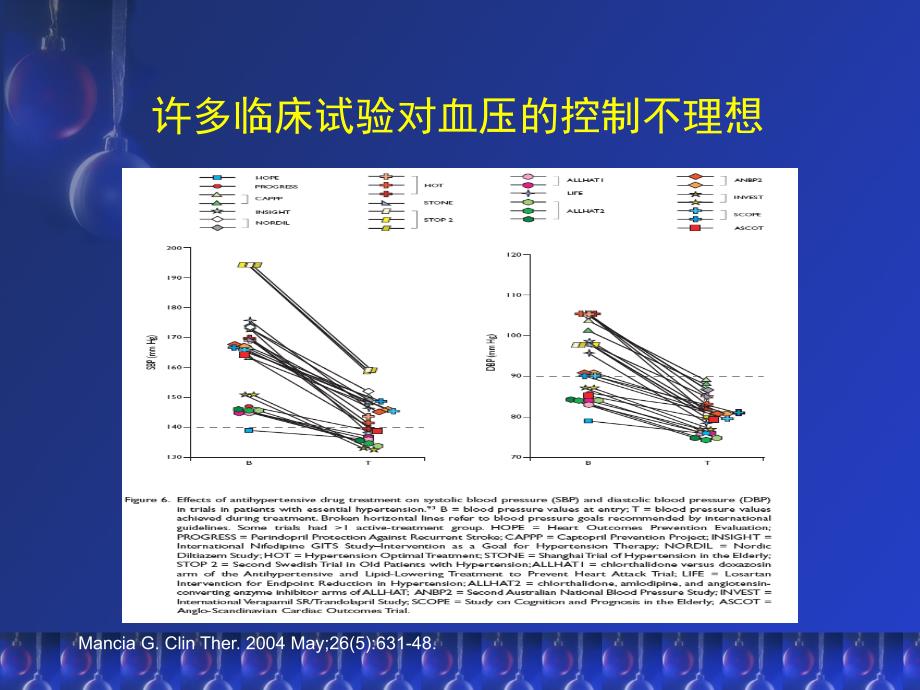 高血压治疗中复合制剂的应用_第4页