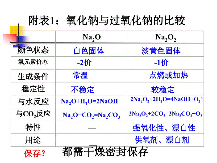 32金属化合物_第4页