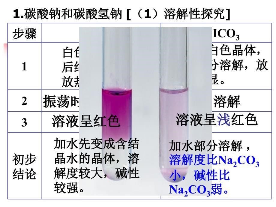 32金属化合物_第5页