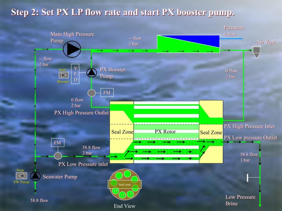 PX能力回收装置启动动画PPT文档资料_第2页