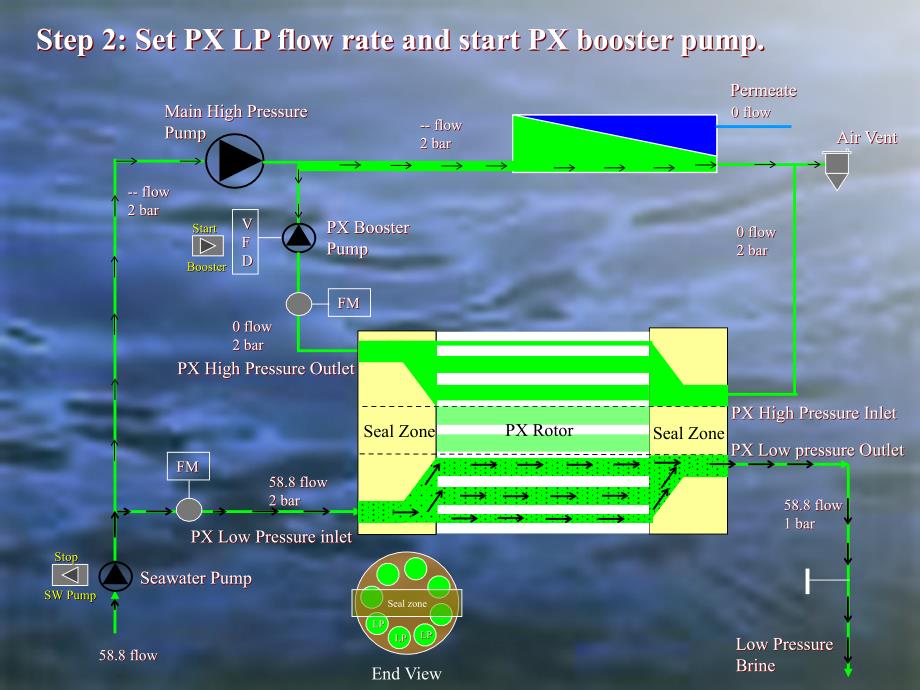 PX能力回收装置启动动画PPT文档资料_第4页