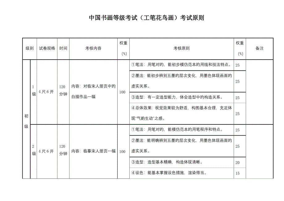 2023年中国书画等级考试书法考试标准_第1页