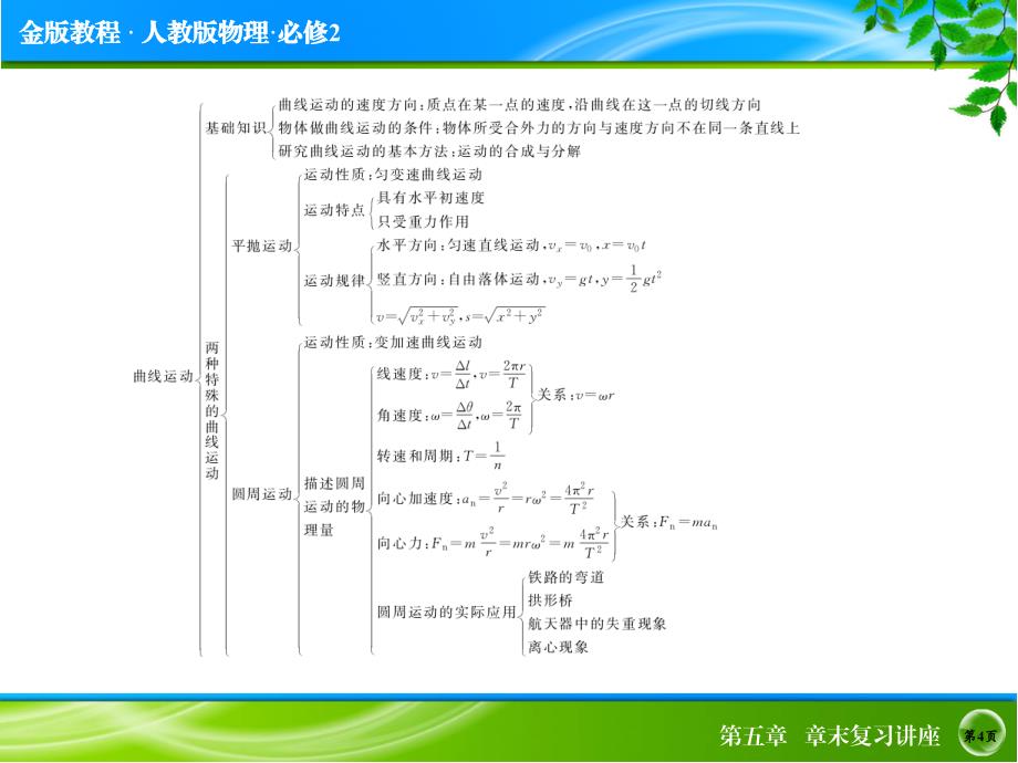 高中物理必修二章末复习讲座5导学案练习题_第4页