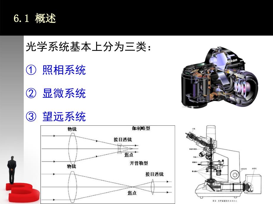 光学系统设计模板_第4页