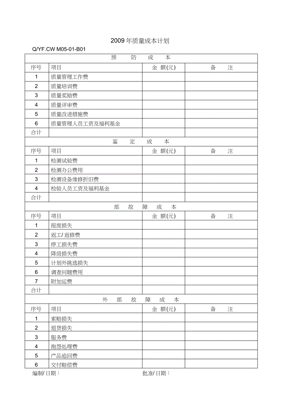 TS16949体系年质量成本计划_第1页