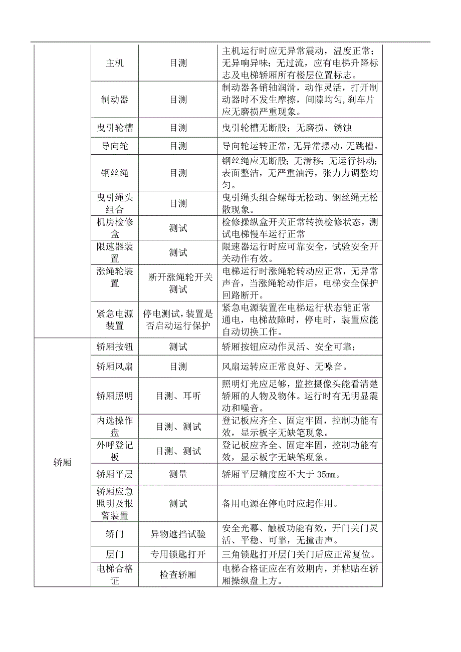 物业接管验收(电梯竣工资料移交清单)_第3页