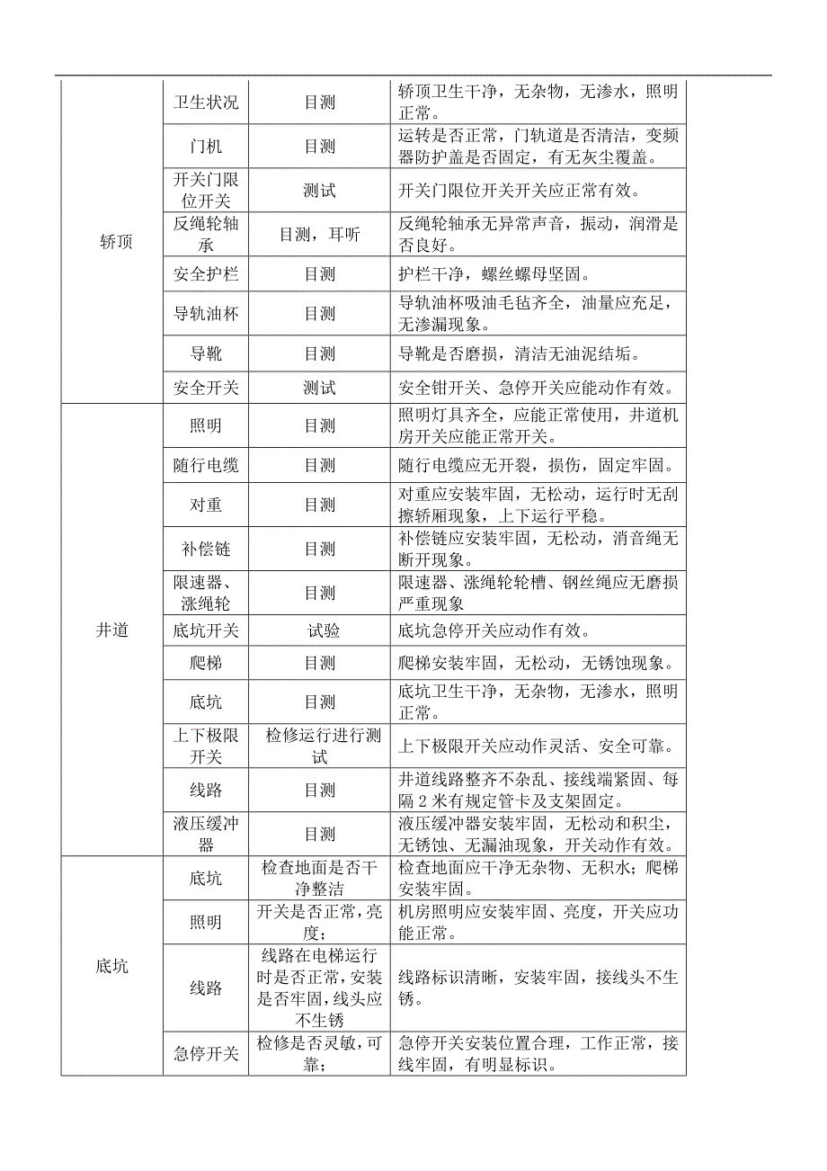 物业接管验收(电梯竣工资料移交清单)_第4页