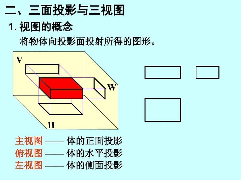 工程制图第3章基本体三视图ppt课件_第5页