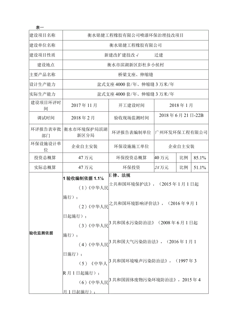 衡水铭健工程橡胶有限公司喷漆环保治理技改项目竣工环境保护验收监测报告表_第3页