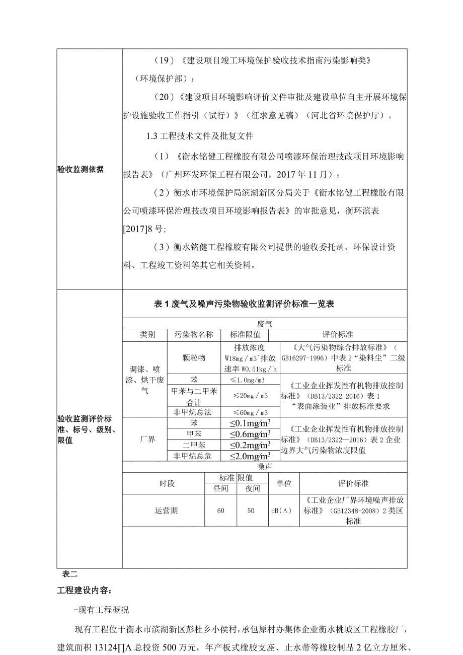 衡水铭健工程橡胶有限公司喷漆环保治理技改项目竣工环境保护验收监测报告表_第5页