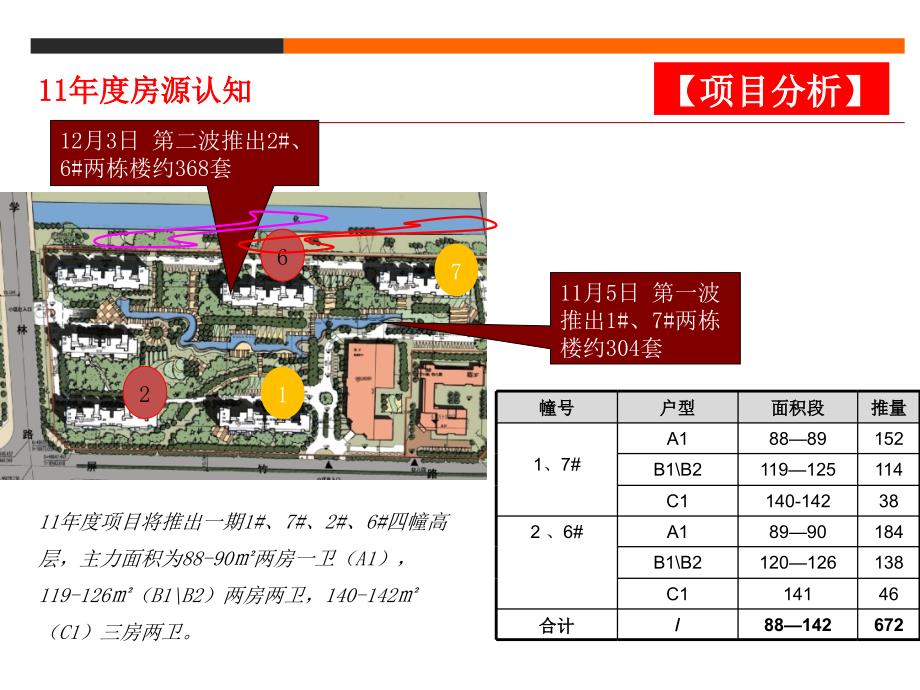 某地产公司首期开盘价格策略课件_第3页