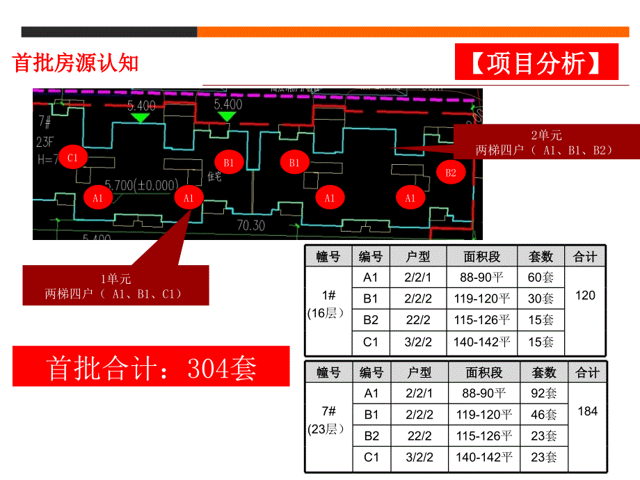 某地产公司首期开盘价格策略课件_第4页