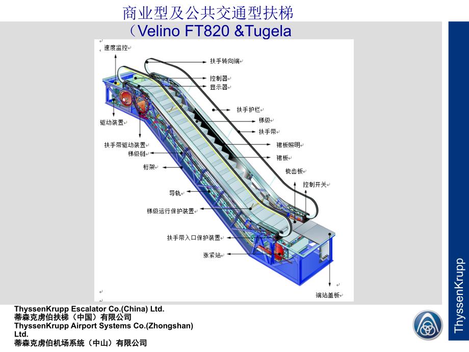 蒂森扶梯培训课件_第4页