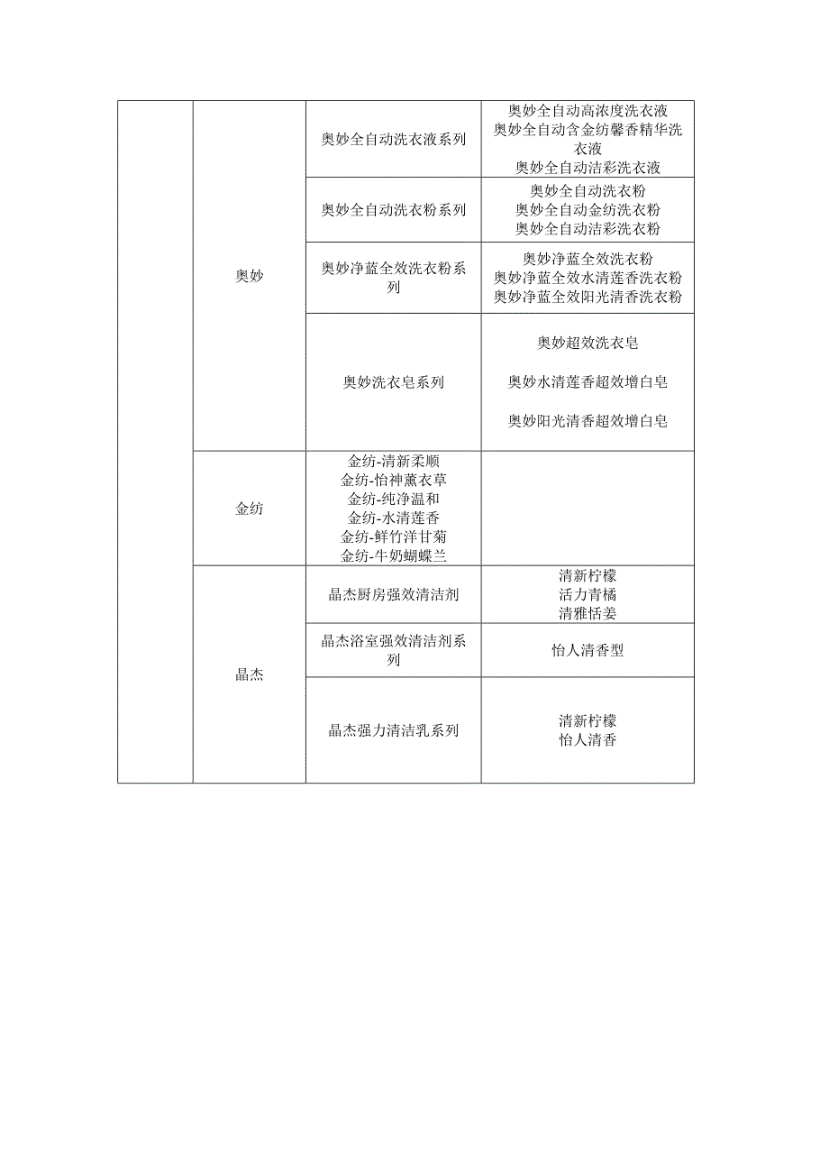 联合利华产品线和产品项目_第4页