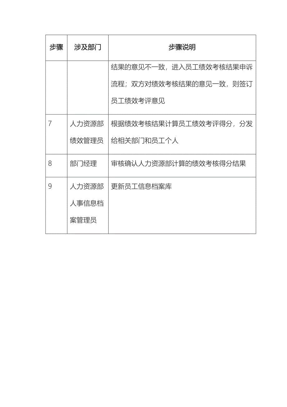 公司员工绩效管理制度及流程（天选打工人）.docx_第5页