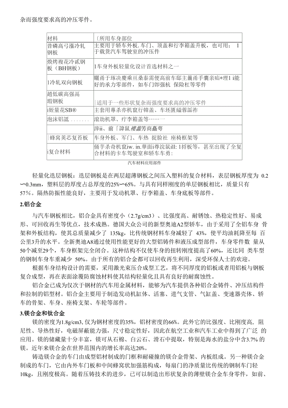 汽车车身新材料种类以及当前应用状况_第2页