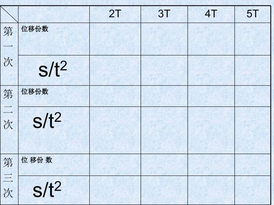 自由落体运动学习包---伽利略对自由落体运动的研究_第5页