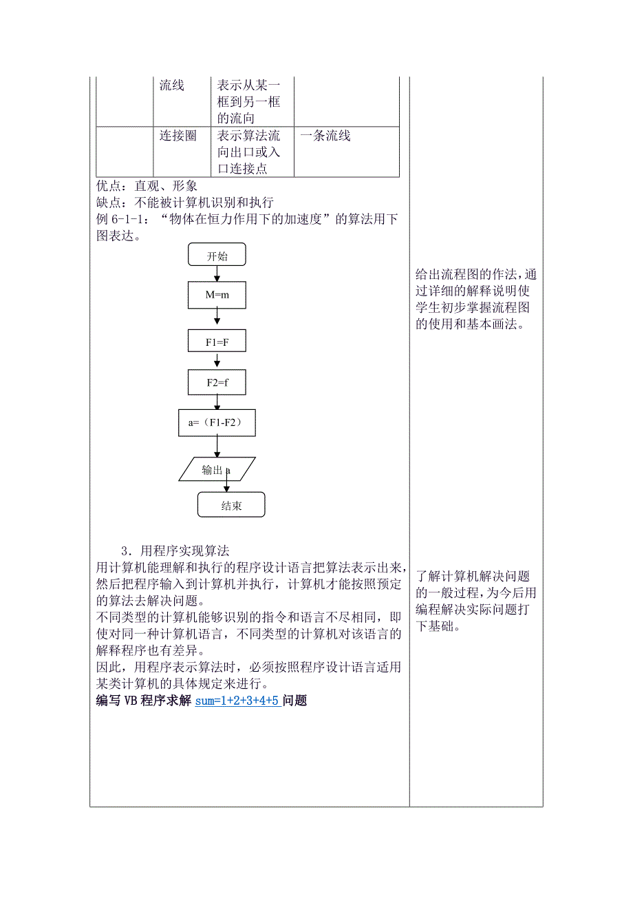 1-2节 算法和算法的描述[1].docx_第3页