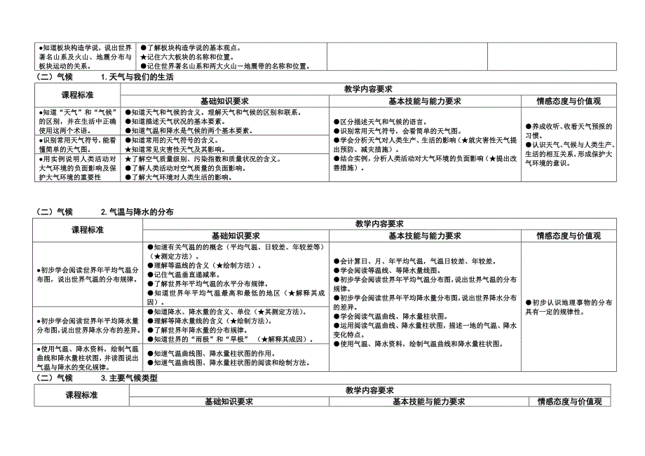 推荐初中地理新课程教学内容要求_第3页