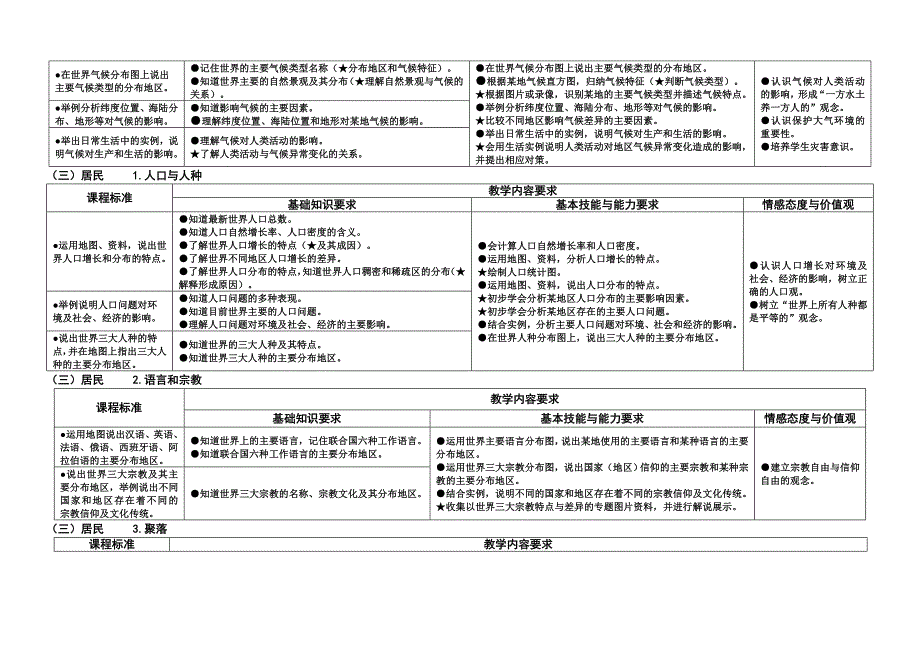 推荐初中地理新课程教学内容要求_第4页