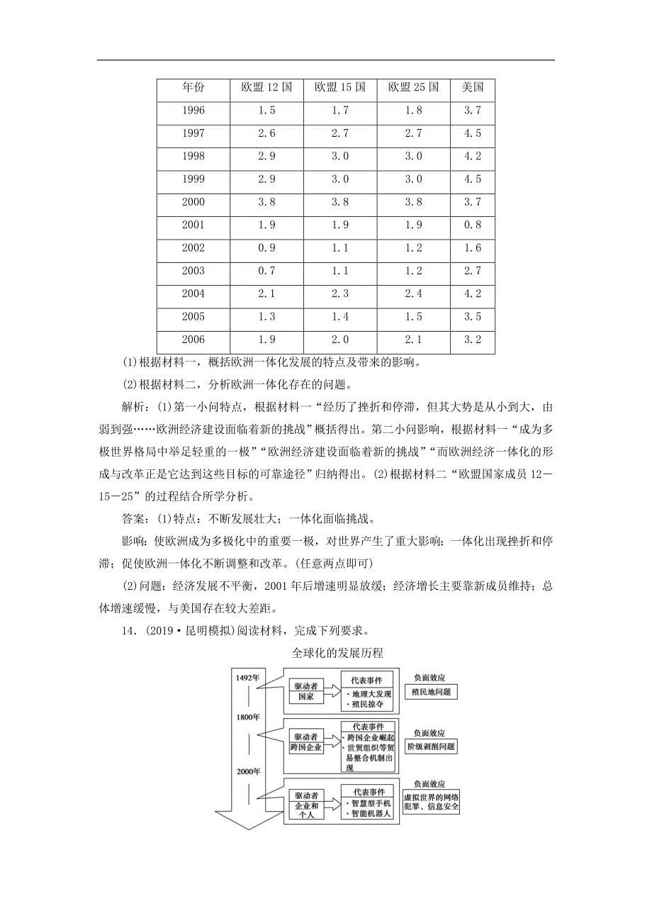 版高考历史新探究大一轮复习第十一单元2第31讲世界经济的区域集团化与经济全球化的趋势课后达标检测含新题含解析岳麓版2_第5页