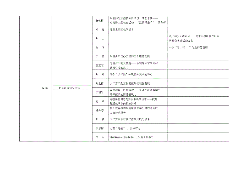 全国校外兴趣小组动活研讨会提交材料统计表-中国儿童中心_第4页