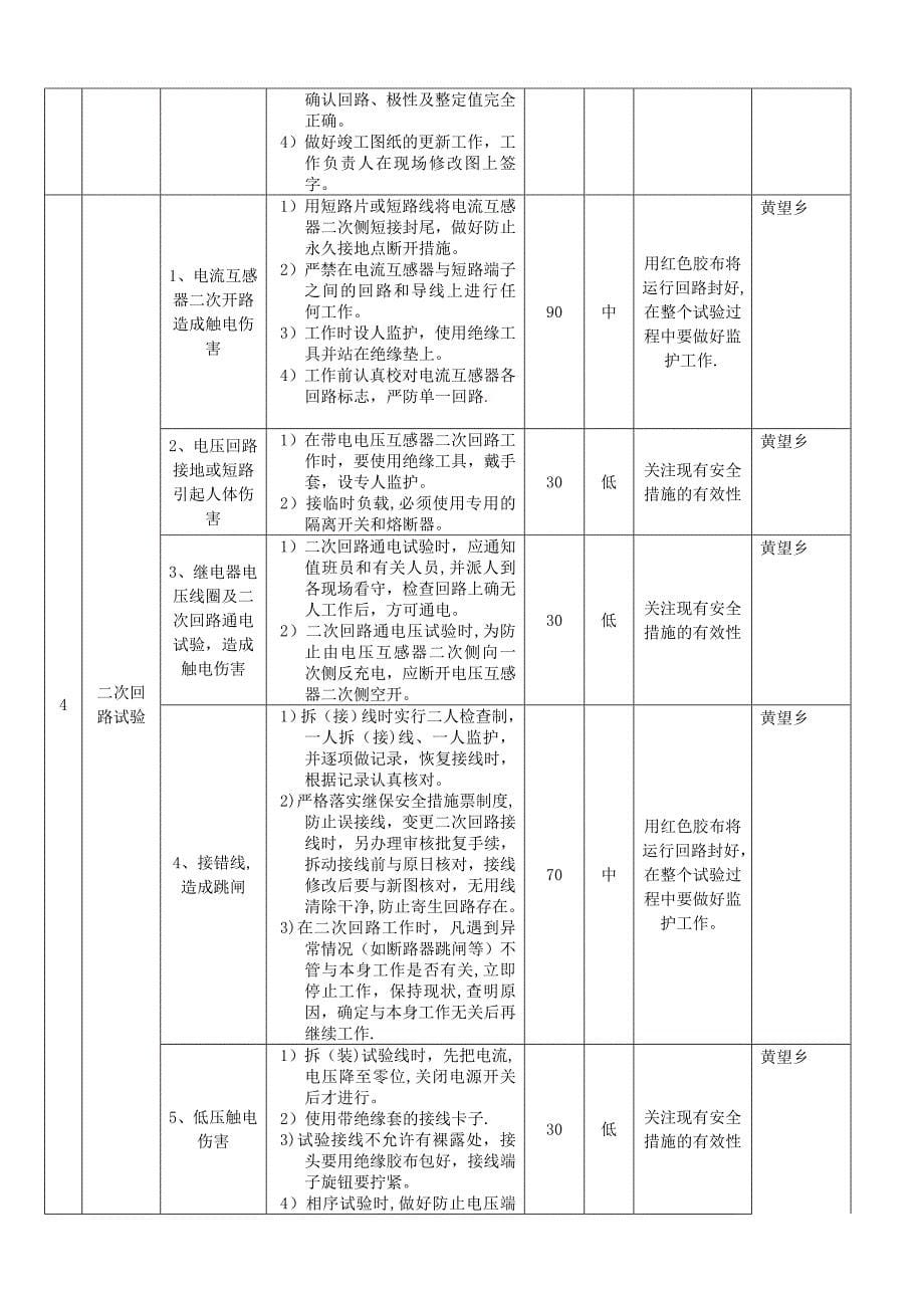 桂竹站侧110kV桂兰甲线保护更换施工方案风险评估模板新_第5页