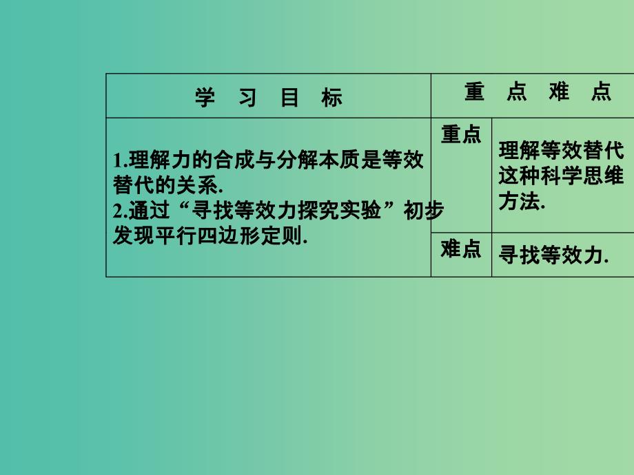 高中物理 第三章 第三节 力的等效和替代课件 粤教版必修1.ppt_第3页