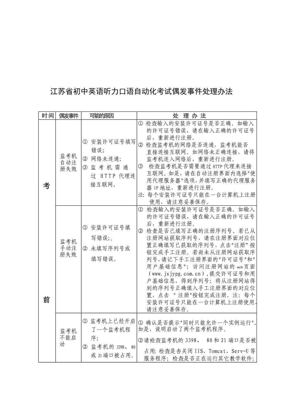 江苏省初中英语听力口语自动化考试操作规程说明_第5页