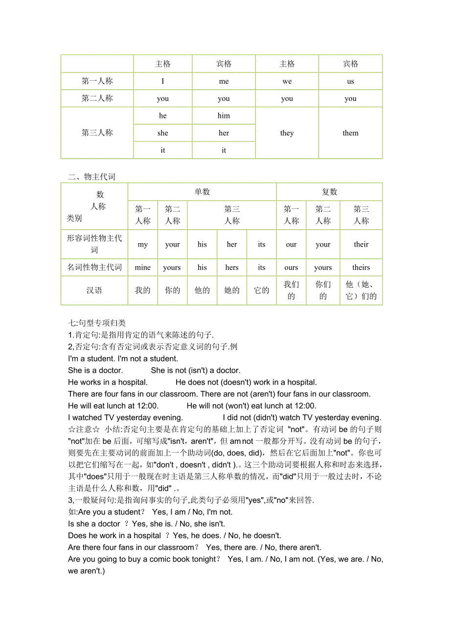 PEP小学英语六年级下册复习资料_第3页