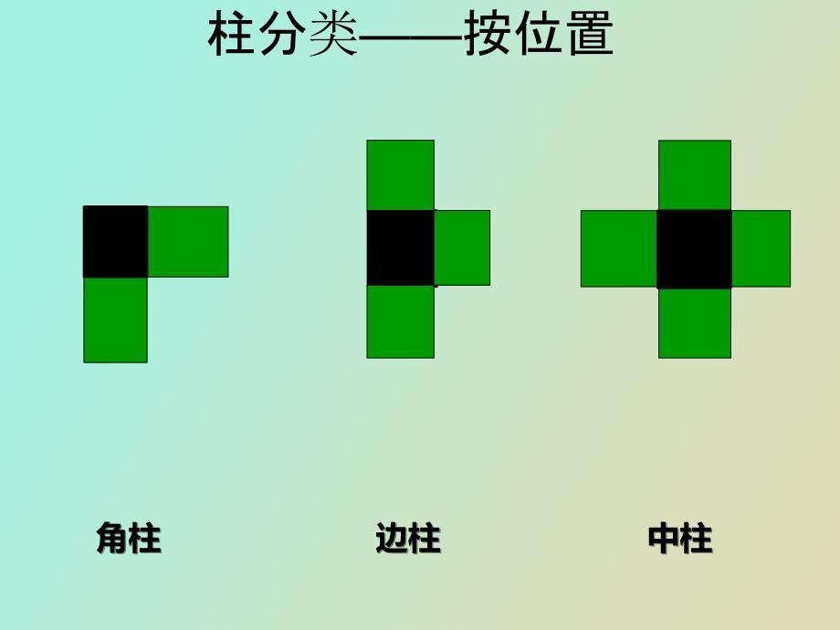 柱梁板钢筋计算概要_第2页