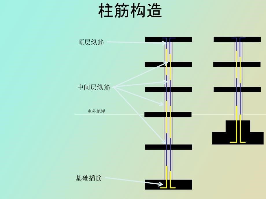 柱梁板钢筋计算概要_第5页