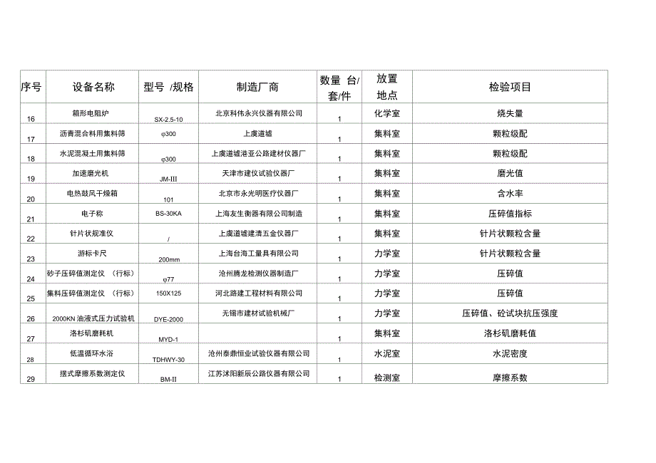 仪器一览表汇编_第3页