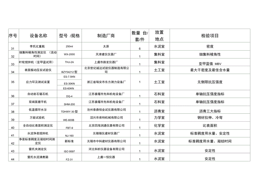 仪器一览表汇编_第5页