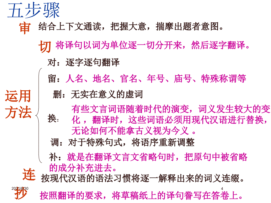 高中文言文阅读训练60篇答案_第4页