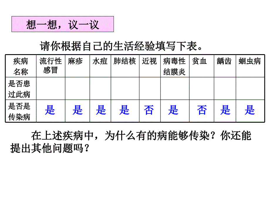 第一节传染病及其预防_第3页