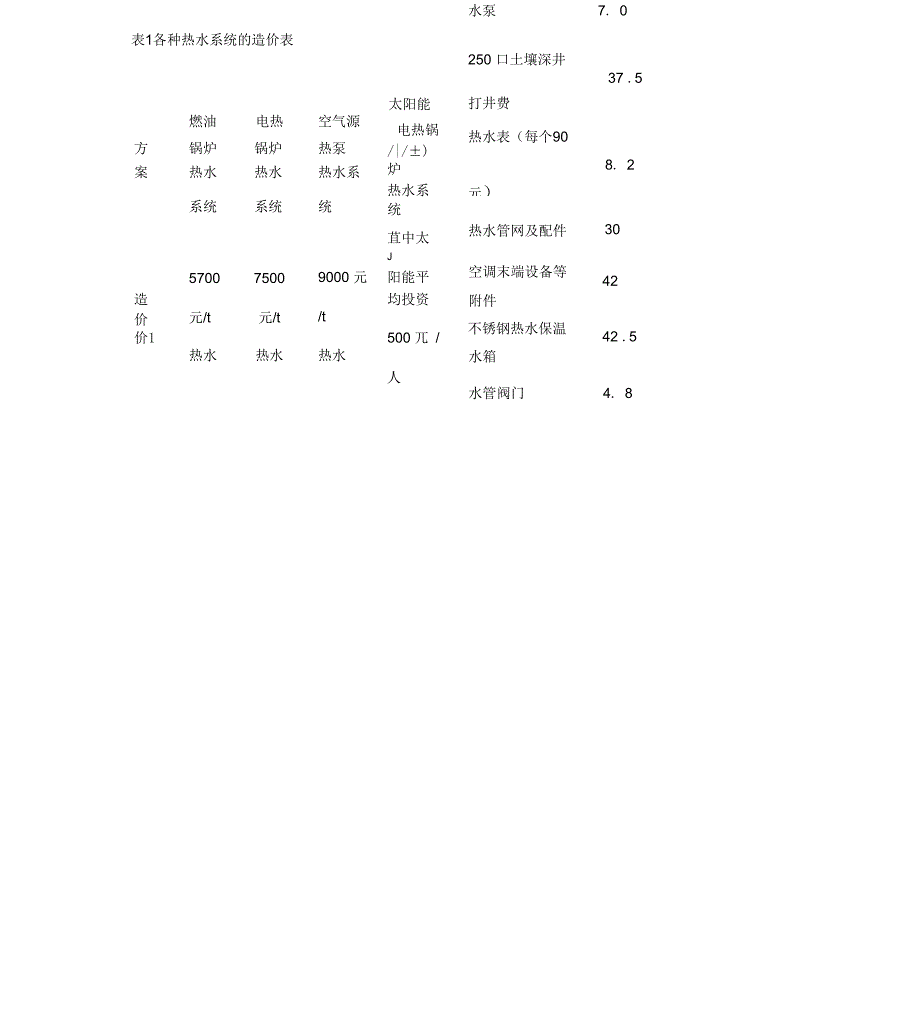 地源热泵空调系统可行性分析及设计软件开发_第2页