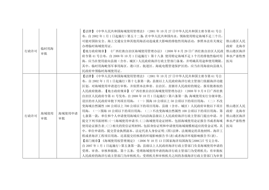 二、行政执法事项_第3页