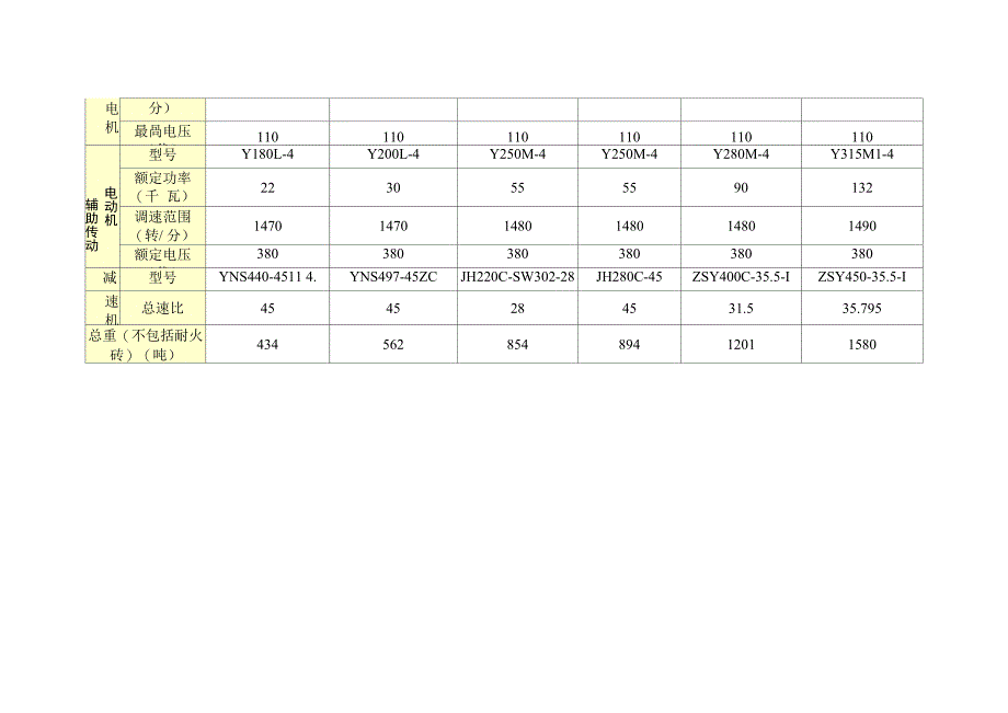 干法回转窑参数_第2页