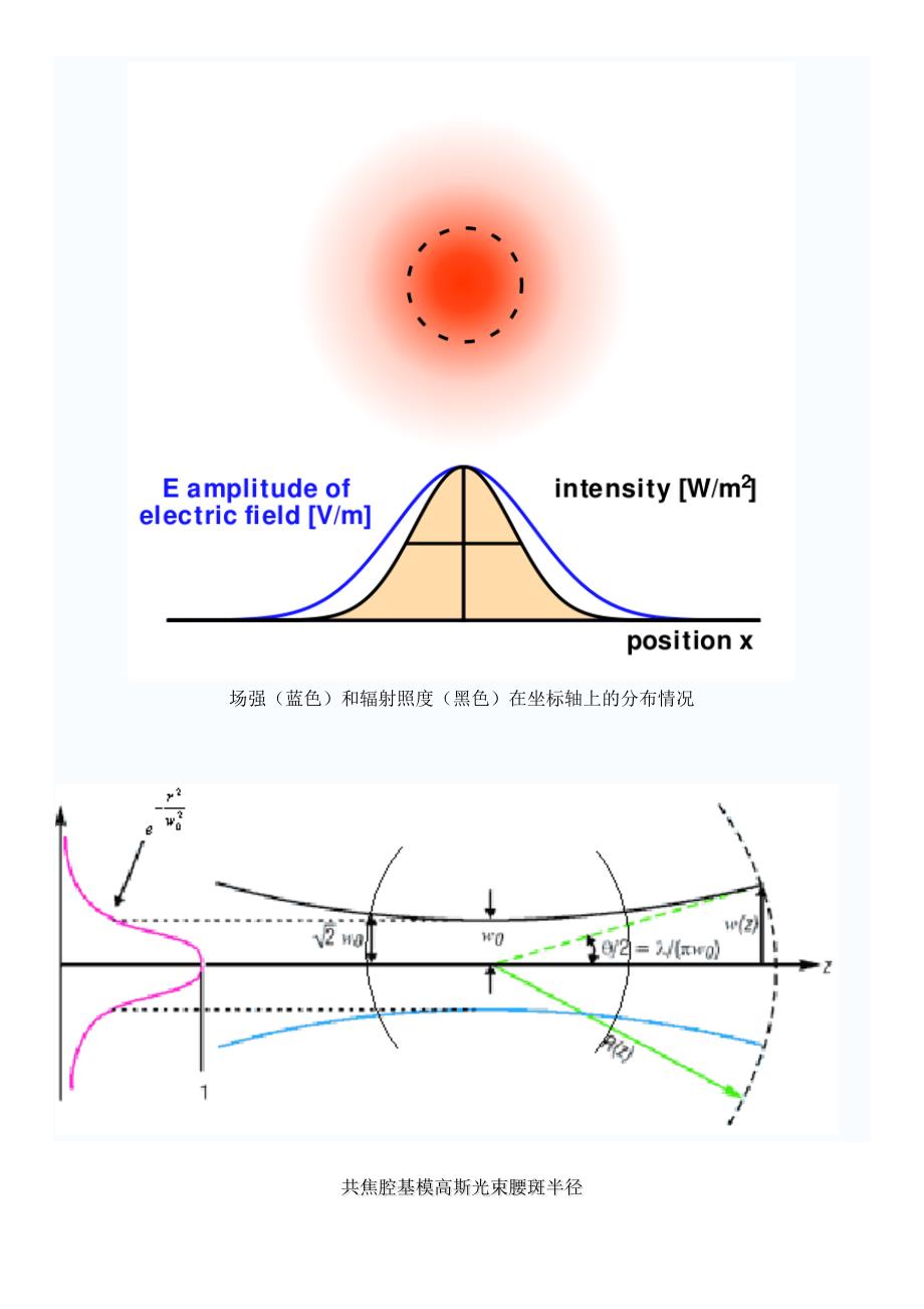 高斯光束（精品）_第2页