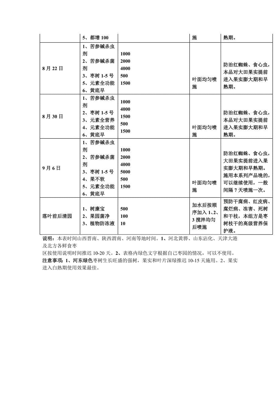 枣树花期管理_第5页