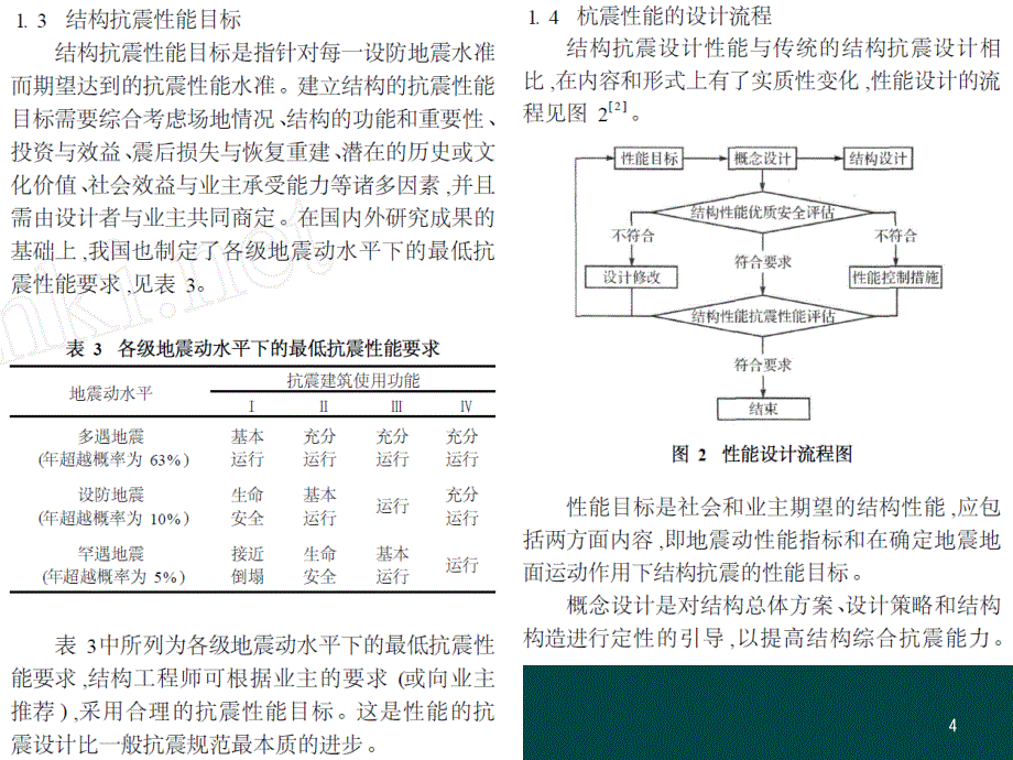 建筑弹塑性分析PUSHOVER_第4页